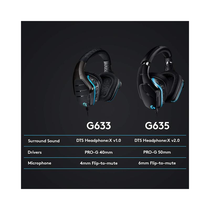 Logitech G635 DTS:X 7.1 Surround Sound LIGHTSYNC Gaming Headset - Brand New - view 6