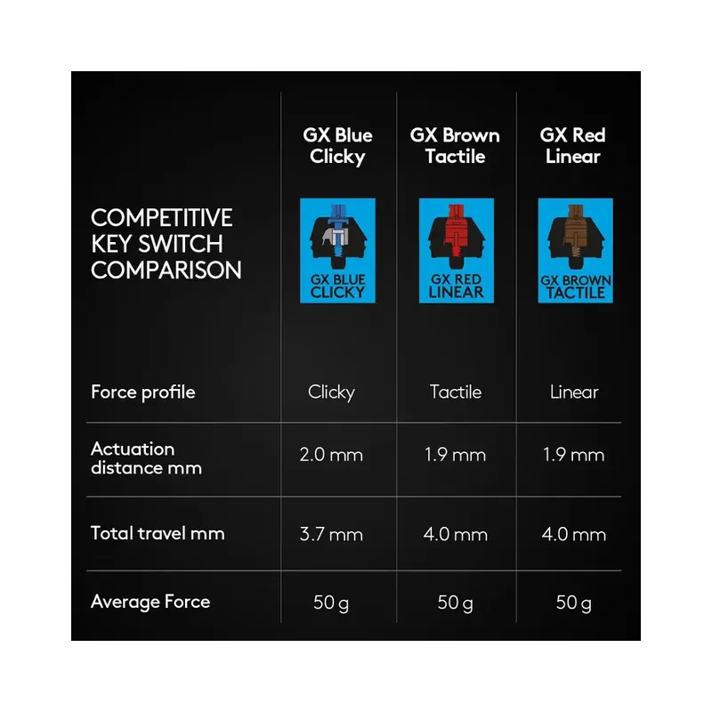 Logitech - G PRO TKL Wired Mechanical GX Blue Clicky Switch Gaming Keyboard with RGB Backlighting - Black (Brand New) -.