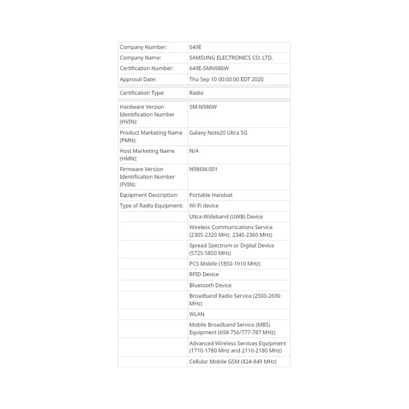 Samsung Galaxy Note20 Ultra 5G 128GB (Dead Pixel on Screen) Unlocked Cell phone | Refurbished - view 4