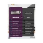 Mesliese Vacuum Sealer Machine, 95kPa 140W Double Seal Powerful Food Sealer - Brand New - view 6
