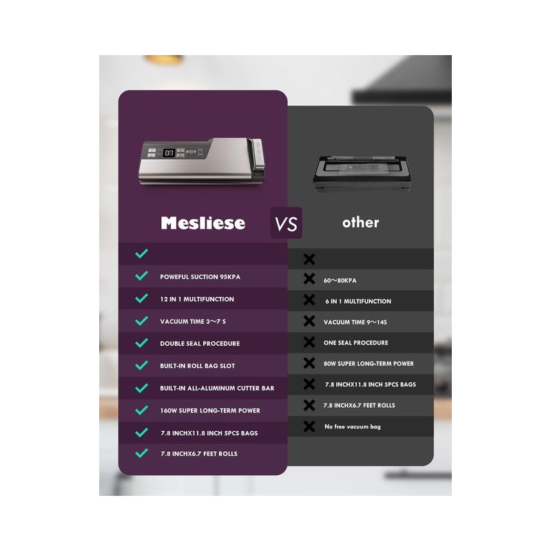 Mesliese Vacuum Sealer Machine, 95kPa 140W Double Seal Powerful Food Sealer - Brand New - view 6