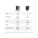 Google Pixel 4a 5G - Android Phone - Black (Brand New) - view 8