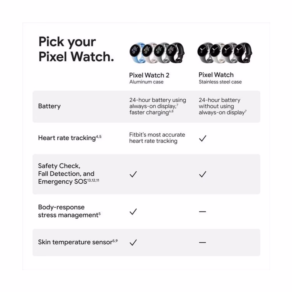Google Pixel Watch 2 Smartwatch with Health & Fitness Tracking (41mm) GPS - Brand New - view 5