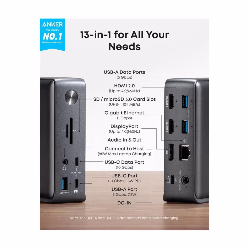 Anker 575 USB-C Docking Station port layout with all 13 ports labelled