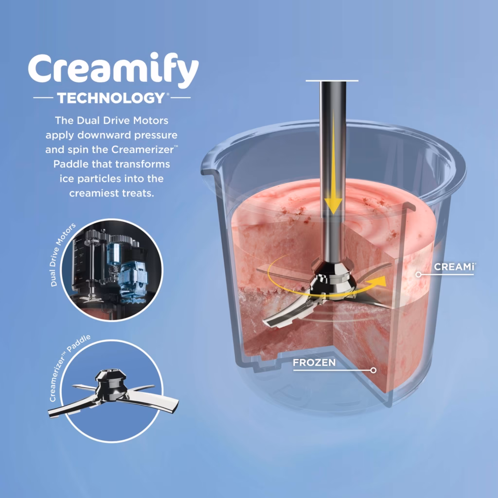 Creamify technology cutaway showing the Creamerizer paddle inside a frozen CREAMi pint